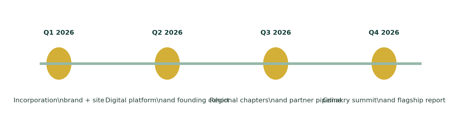 Roadmap 2026